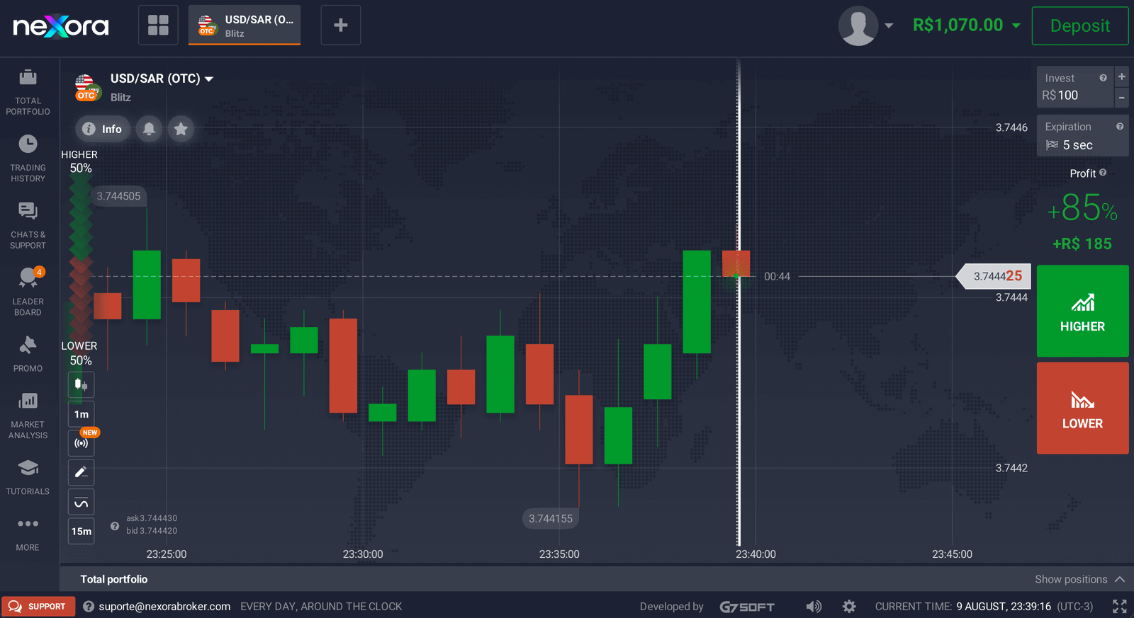 A plataforma da nexora aberta no navegador: gráfico de velas do par USD/SAR, menu lateral com portfólio e histórico, e os botões de compra e venda à direita.